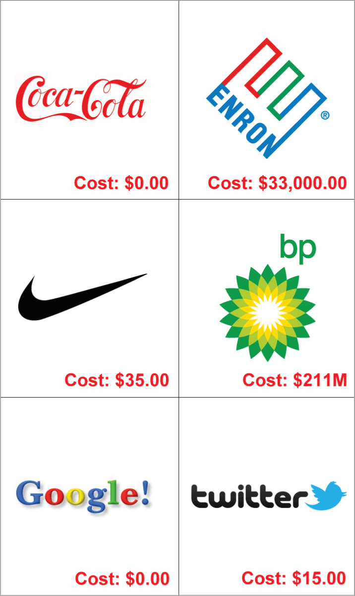 From Zero to Millions Famous Logos and Their Costs Idea Center